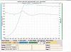 Gotham Racing GR67 dyno numbers-dyno-graph-1x.jpg