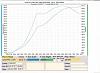 Gotham Racing GR67 dyno numbers-dyno-graph-2x.jpg