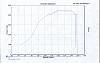 Single turbo 2rotor dyno sheets on pump 92-94 octane.............-450hppumpgasrich2.jpg
