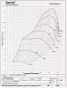 Single Turbo Compressor Info Here-gt40-56trim.jpg