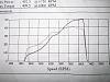 Need Some Suggestions on What Single Turbo Kit to Get?-dyno-graph.jpg