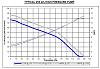 which fuel pump for 500 rwhp?-hp255lph.jpg