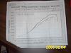 greddy t78 power?-dyno-sheet-fd-.jpg