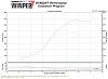 Crispeed Powered  - 685 RWHP FD!! - Dyno Inside. The return of "V8 Killer"-v8-kila-dyno-1.jpg
