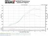 Crispeed Powered  - 685 RWHP FD!! - Dyno Inside. The return of "V8 Killer"-v8-kila-dyno-2.jpg