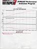 Dyno Graph: Large port, PT67 turbo-file0002.jpg