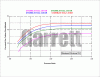 Anyone Running a GT4780 or GT4788 on a 20b?-gt42-turbine.gif
