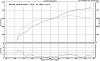 dynoed 427whp with the gt35r...-427-dyno-2.jpg