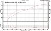 dynoed 427whp with the gt35r...-425-dyno-2.jpg