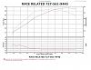 rx6 turbo kit??-my-rx6-dyno-12-psi-116.7-pim-fuel-volt.jpg