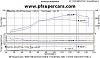 New dyno numbers 610 whp-gregstd.jpg