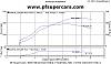 New Dyno Numbers!!!-dees-dyno-graph.jpg