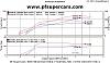New Dyno Numbers!!!-overlay.jpg