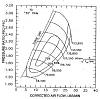 couple of performance questions-t3-50.jpg