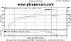 Dyno sheet w/ max boost of 18.81psi-dees-18psi-pull-dyno-sheet-6-30-07.jpg
