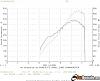 500whp....am i good to go?-gt35r-.84-23psi.jpg