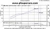 wow,  ray wilson built and tuned bridge ported t78-kevin10psisae.jpg