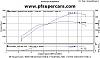 wow,  ray wilson built and tuned bridge ported t78-kevin-15-16psisae.jpg