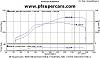 wow,  ray wilson built and tuned bridge ported t78-deesae.jpg
