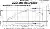 wow,  ray wilson built and tuned bridge ported t78-deecon.jpg