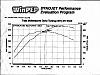 T04E turbo potential-dyno.jpg