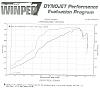 My Lesson...417rwhp@19psi-cdec%5B2%5D.jpg