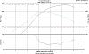setup for best low end power (torque)-mikepalmer_fdrx-7_12psi_dyno_12-15-07_1.jpg
