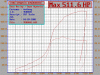 Maxed Out GT35R T3 on the Dyno.-511hp.gif