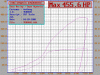 Maxed Out GT35R T3 on the Dyno.-455hp.gif