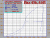 Maxed Out GT35R T3 on the Dyno.-496hp.gif