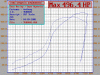 Maxed Out GT35R T3 on the Dyno.-496hp2.gif