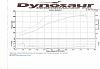 just got 446whp on the fd-dyn1.jpg