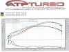 Garrett T60-1 1.30 a/r power output?-dyno402_low.jpg