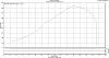 Renesis Turbo Dyno.-414whp-esmeril-racing-dyno.jpg