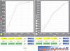 T60-1 with a 0.84a/r too small?-dynochart.jpg