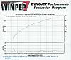 GT3574 dyno plots (A-spec kit)-16psituned.jpg