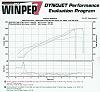 GT3574 dyno plots (A-spec kit)-4gear500.jpg
