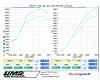 AZRR CYM Build TD61 Blowzilla Dyno Results-tune_up_0003.jpg