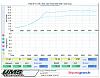 AZRR CYM Build TD61 Blowzilla Dyno Results-tune_up_0002.jpg