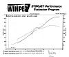 Dyno Graph: Large port, PT67 turbo-doug2.jpg