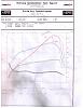 air filter size effect on power-davedyno.jpg