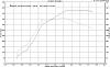 help me pick the right turbo... had a 35r.-481whp-dyno.jpg
