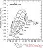 How can i choose the right turbo.-turbonetics60-1compmap.jpg