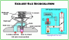 Rotary Peak Pressure Location ATDC-egr.gif