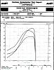 496rwhp 20psi TD61( Gt35R comp )-scan0001.jpg