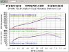 Fresh rebuilt and dyno pics-three-power-graphs-torque.jpg