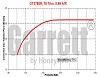 GT3788R exhaust restriction 3 inch-gt3788rturbmap_e.jpg