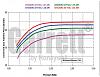 GT3788R exhaust restriction 3 inch-451888-11turb_e.jpg