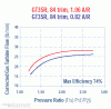 GTX vs EFR-gt35rturbine.gif