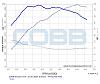 How to improve spool, scientifically speaking-gtr_r35_stock_dyno.jpg